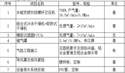 合肥J9集团宁西路厂房1#车间空压站及气路工程项目建设招标公告