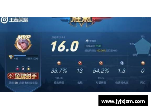 怎么看王者历史战绩1水平？(monki选手水平咋样？)