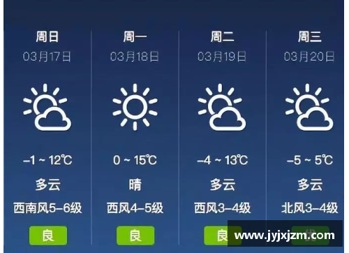 扬沙天气符号怎么表示？(开头天空结尾温暖成语接龙？)